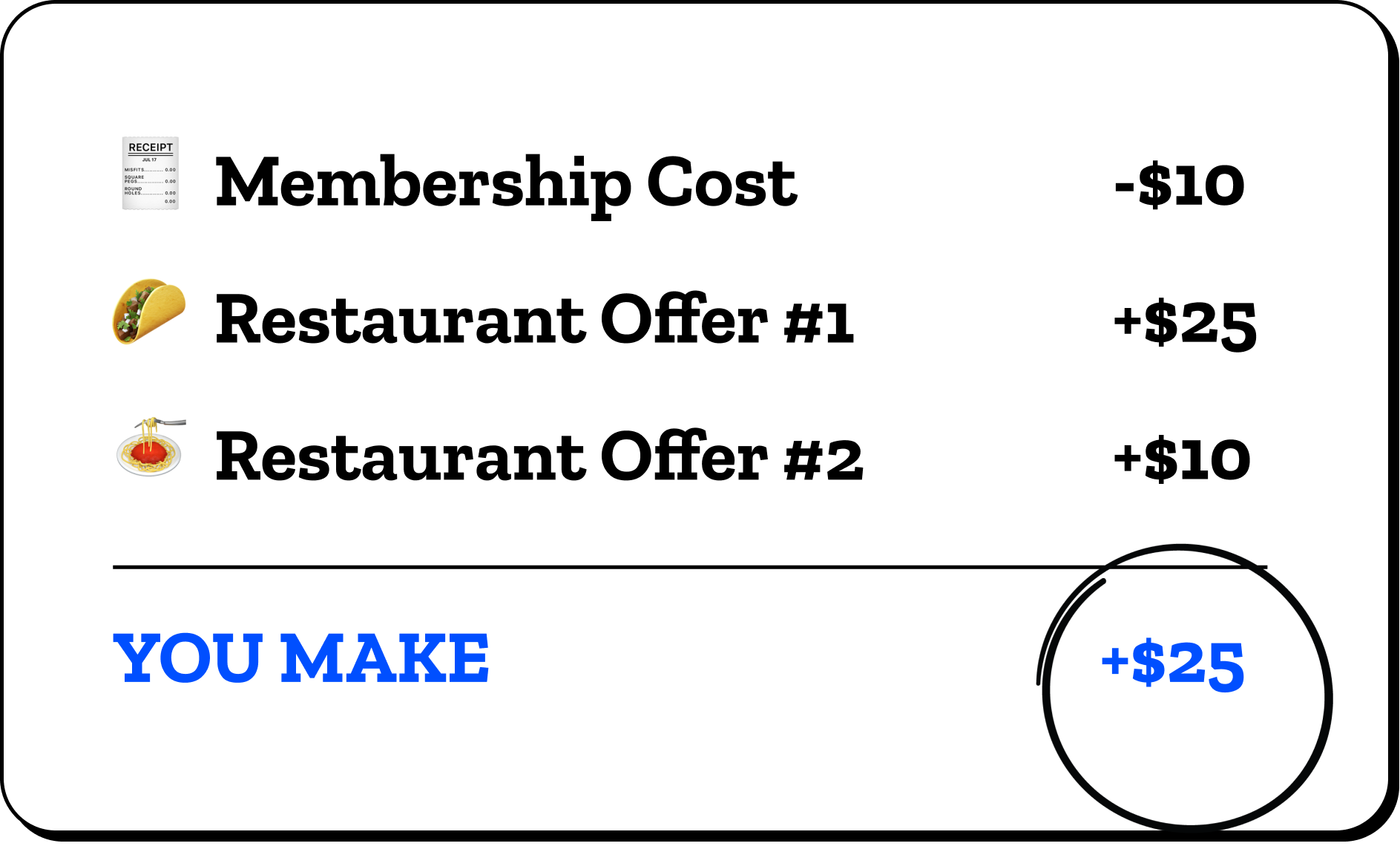 Offline monthly credit value math